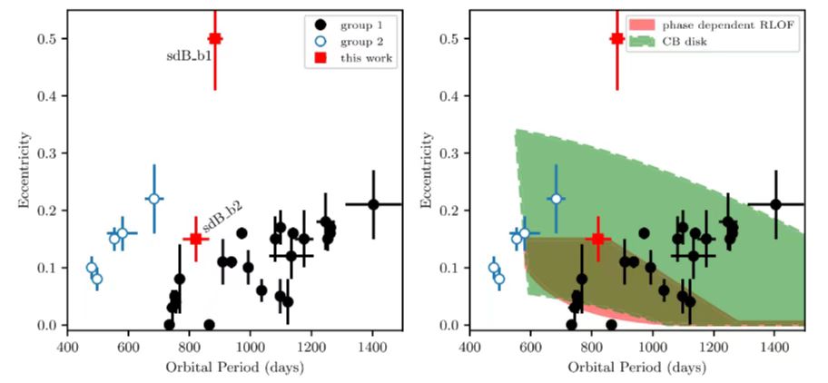 重大发现!湘潭大学发现222颗热亚矮星3.jpg 重大发现!湘潭大学发现222颗热亚矮星3.jpg